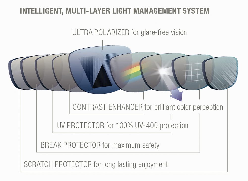 INVU Layer graphic