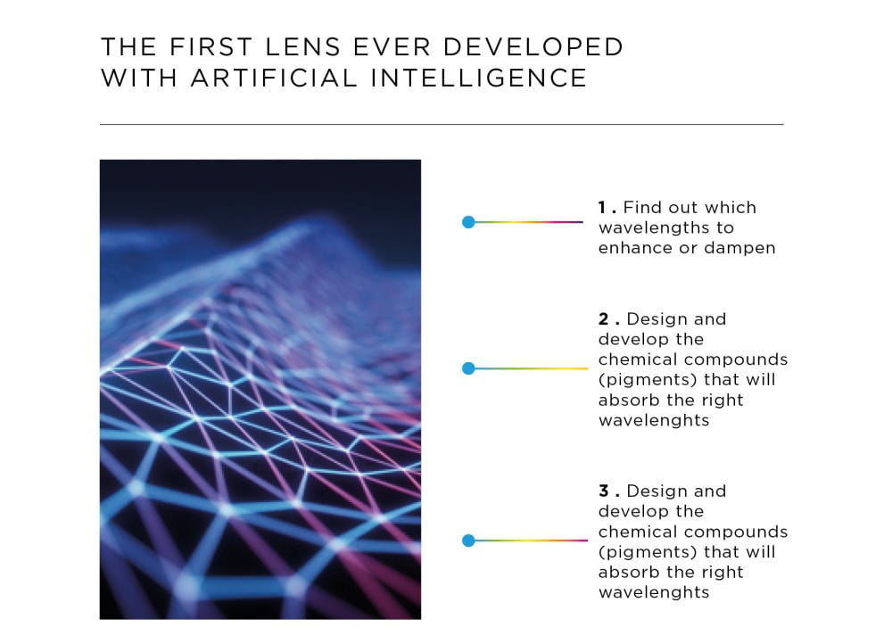 Bolle-VOLT+-lenses-AI-development