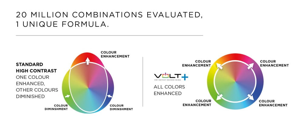 Bolle-VOLT+-lenses-all-colours-enhanced