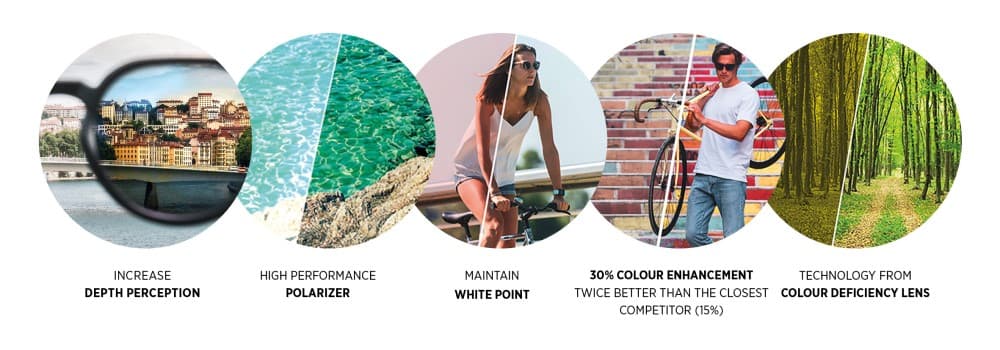 Bolle-VOLT+-lenses-why use it